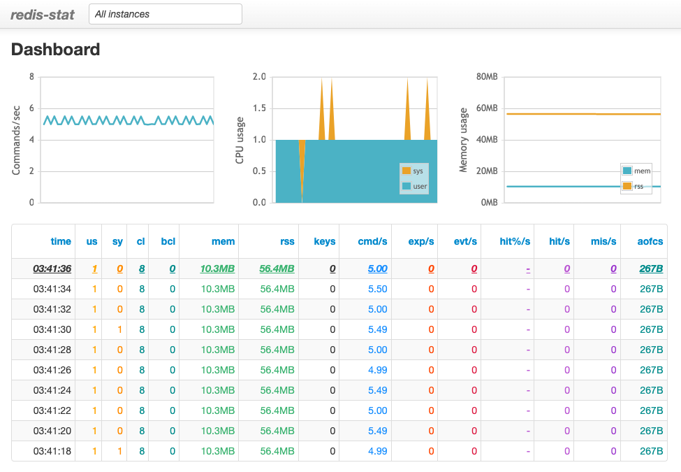 Jupyter log