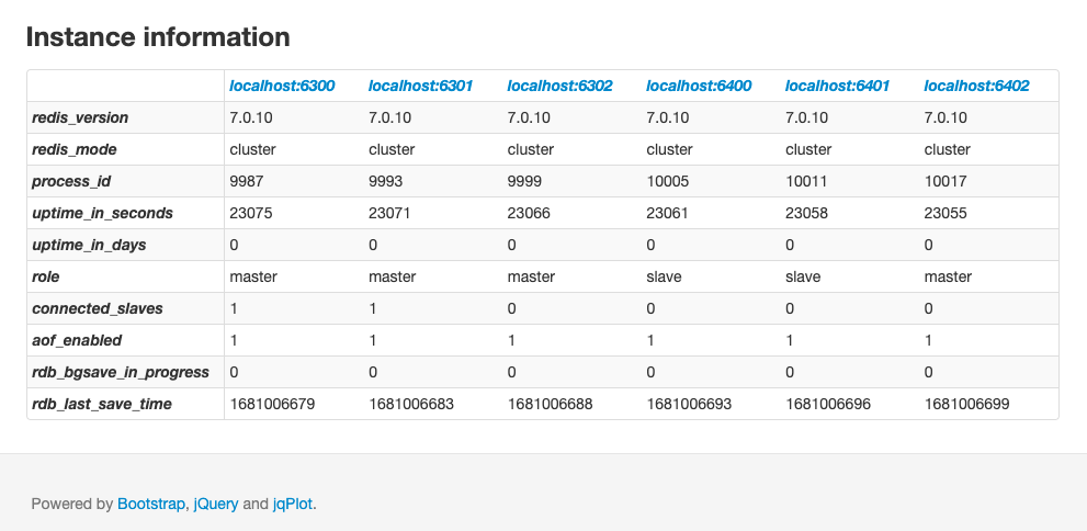 Jupyter log