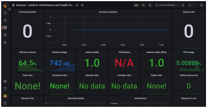 gitlab-ce